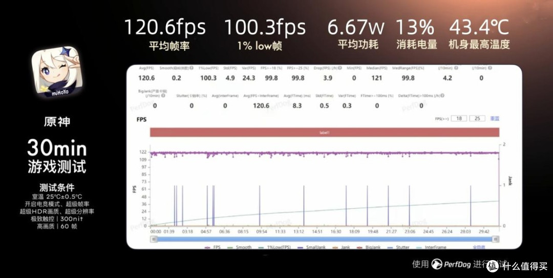 选择困难症必看!618数码装备库→生活小确幸,个个封神好物