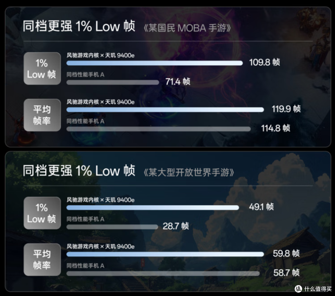 2000元预算、侧重游戏体验？实测一加Ace5竞速版综合表现