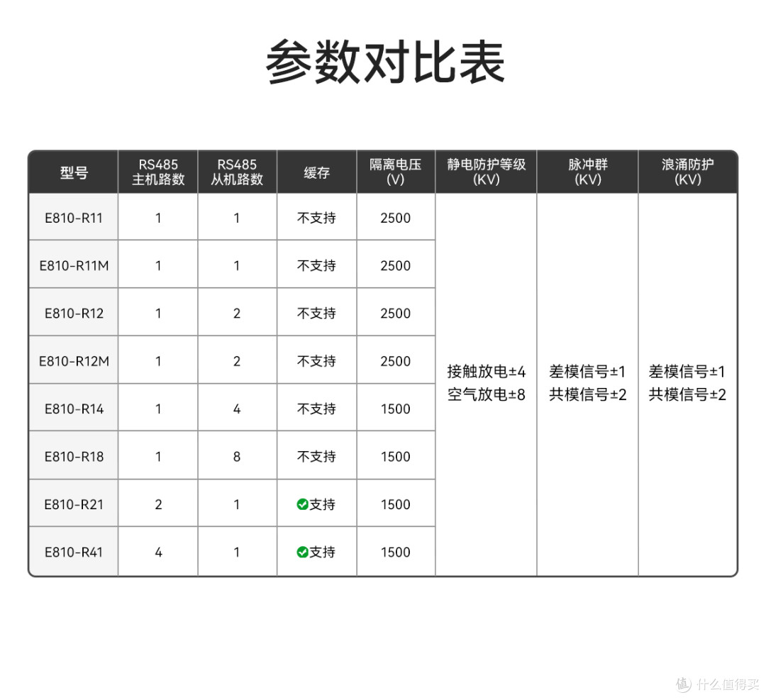 RS485集线器选购指南:2025通信转换设备品牌盘点与应用方案解析
