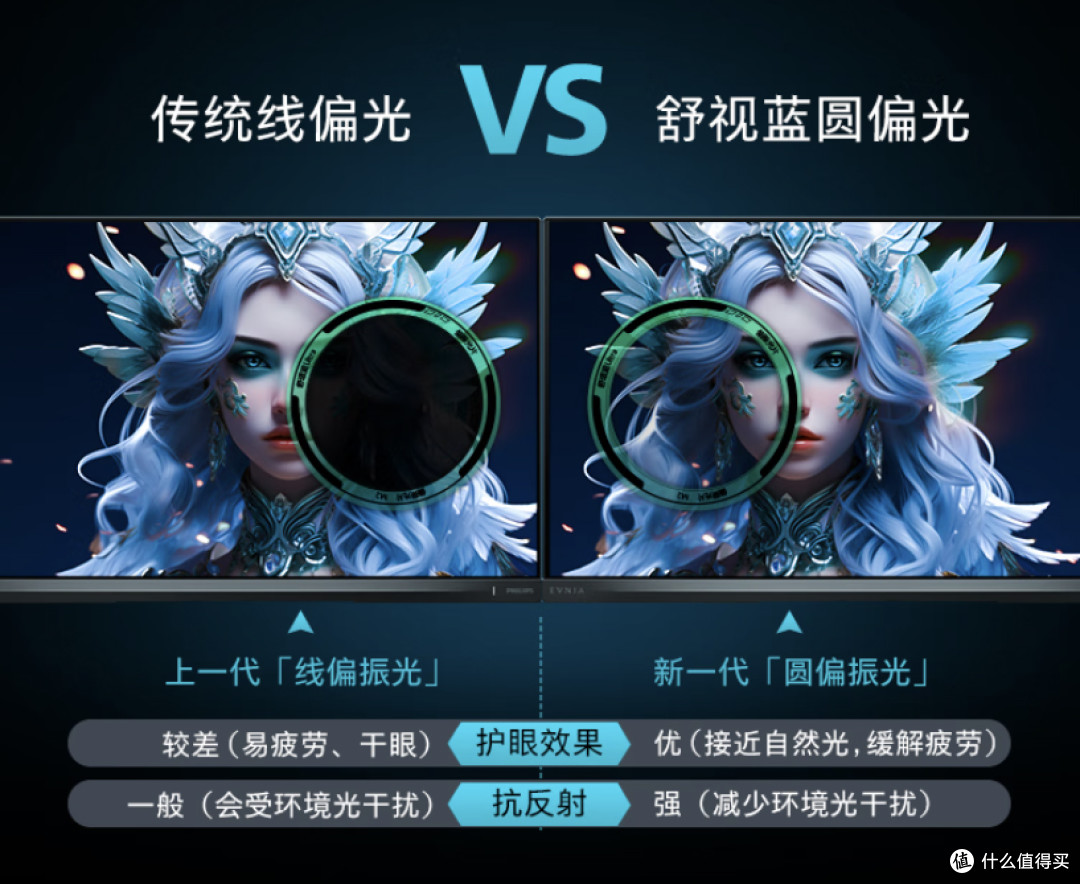 从电竞到办公,飞利浦EVNIA舒视蓝4.0凭啥能通吃?实测告诉你答案