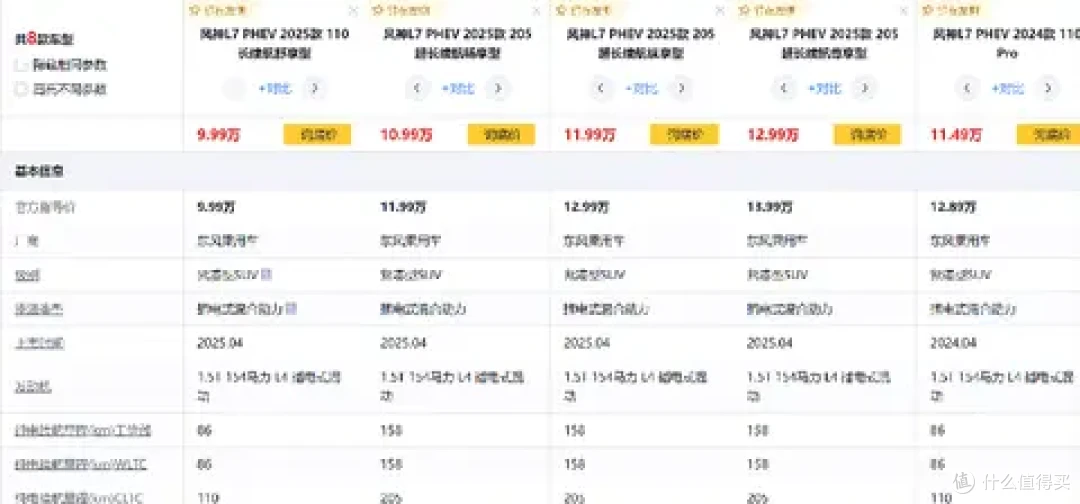 买混动就选东风马赫电混,风神L7混动纯电续航达成率172%!