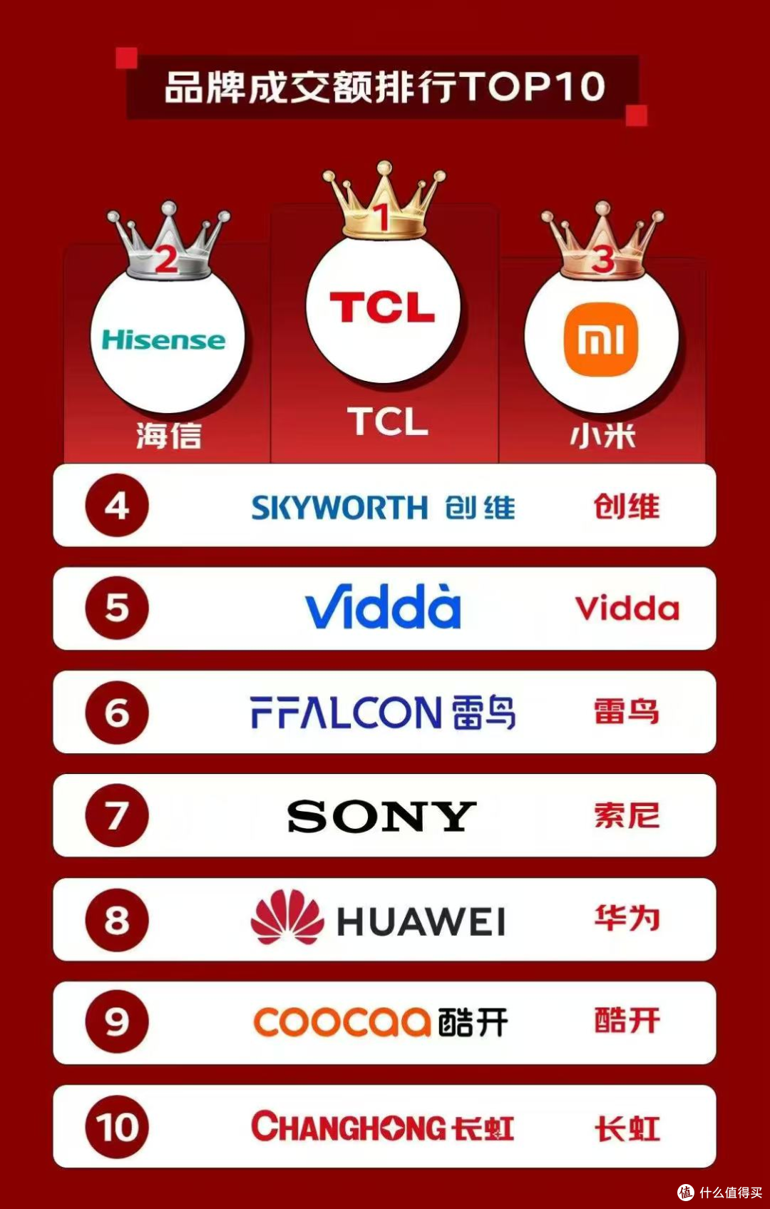 618 闭眼入！TCL T6L Pro 凭这些王炸技术霸榜，错过再等一年