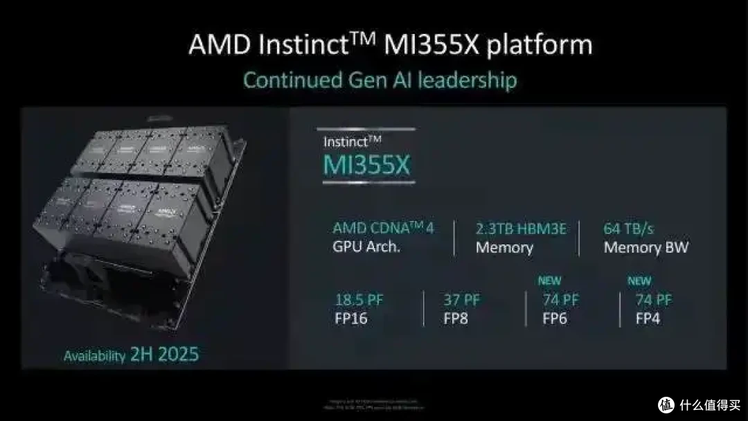 1400W!AMD MI350系列CDNA4 AI加速器亮相,剑指Blackwell