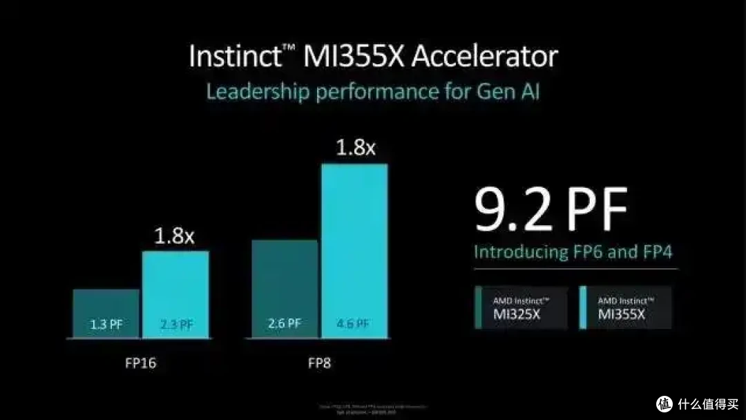 1400W!AMD MI350系列CDNA4 AI加速器亮相,剑指Blackwell