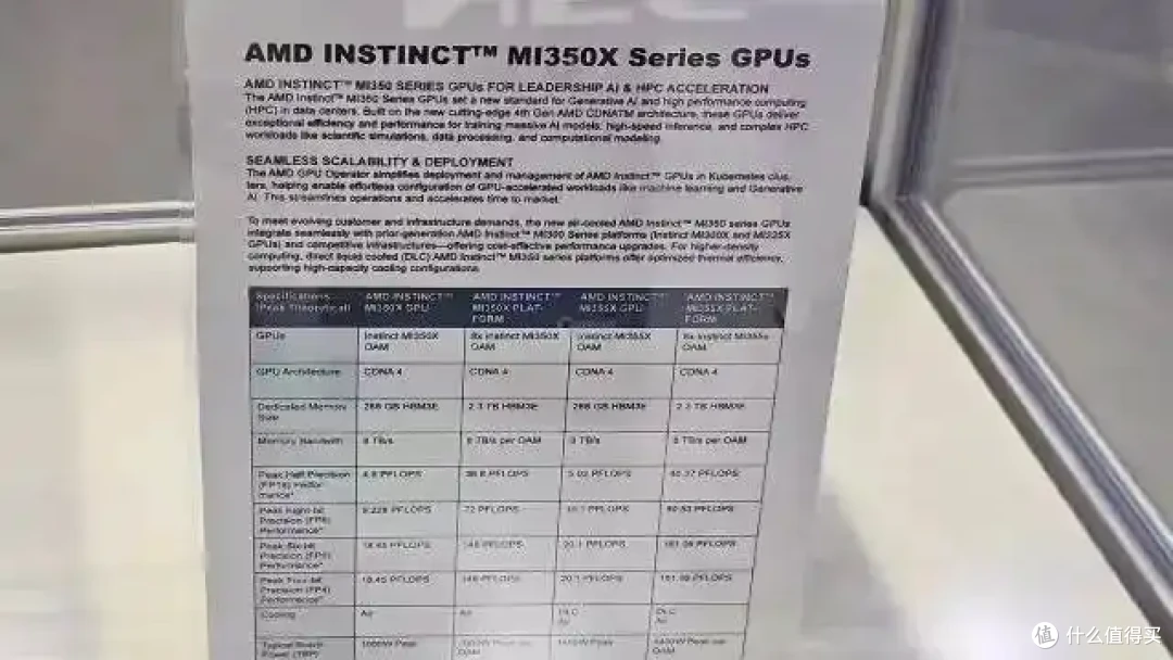1400W!AMD MI350系列CDNA4 AI加速器亮相,剑指Blackwell