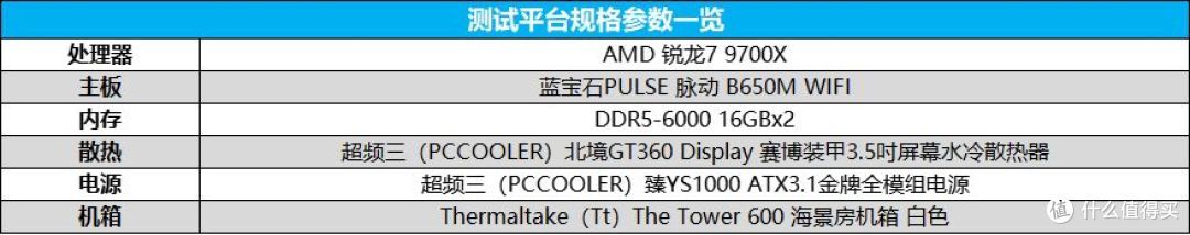 4PB寿命旗舰!Kingston FURY Renegade G5评测:性能与耐久双巅峰