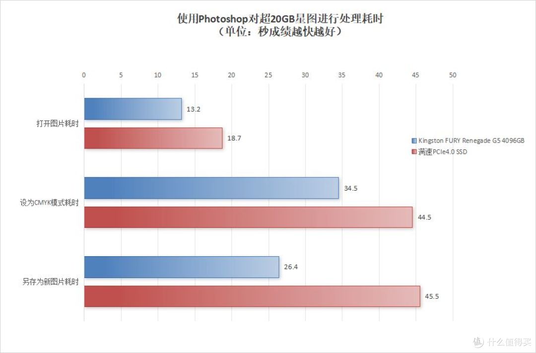 4PB寿命旗舰!Kingston FURY Renegade G5评测:性能与耐久双巅峰