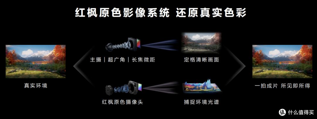 华为Pura80 Ultra上的「一底双长焦」到底是什么技术?