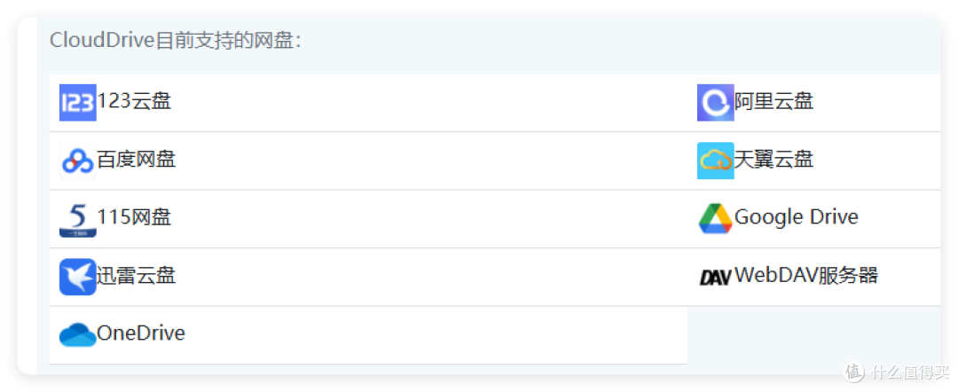 Alist被卖,你还会用吗?CloudDrive2,铁威马NAS网盘同步实操