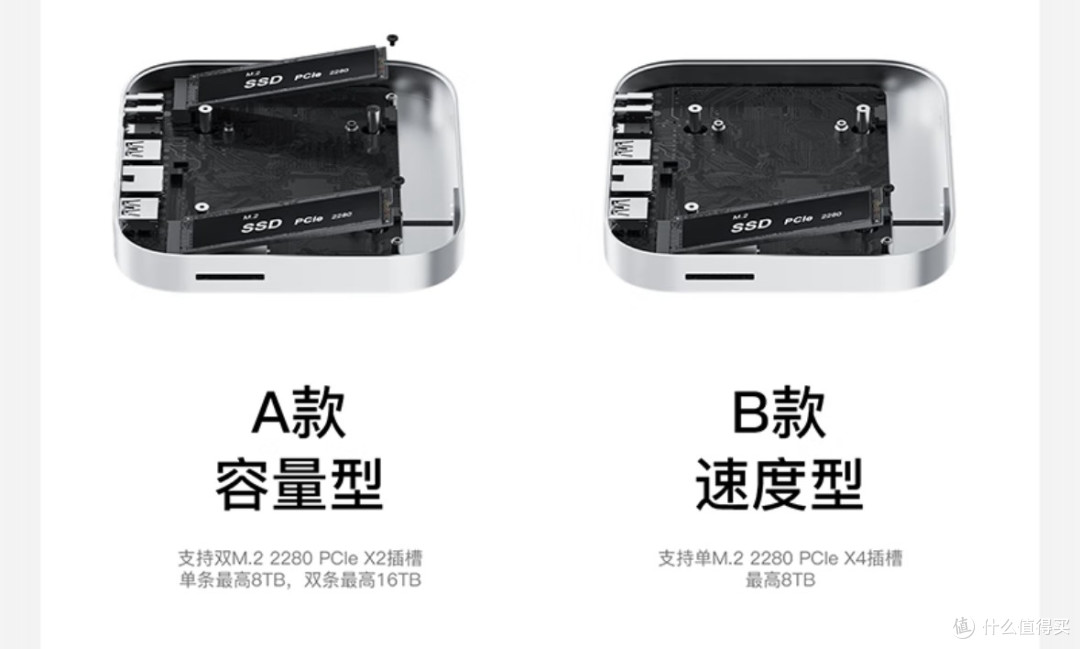 我总结了四套Mac mini M4扩容方案，零刻Mate mini兼顾效率与美观