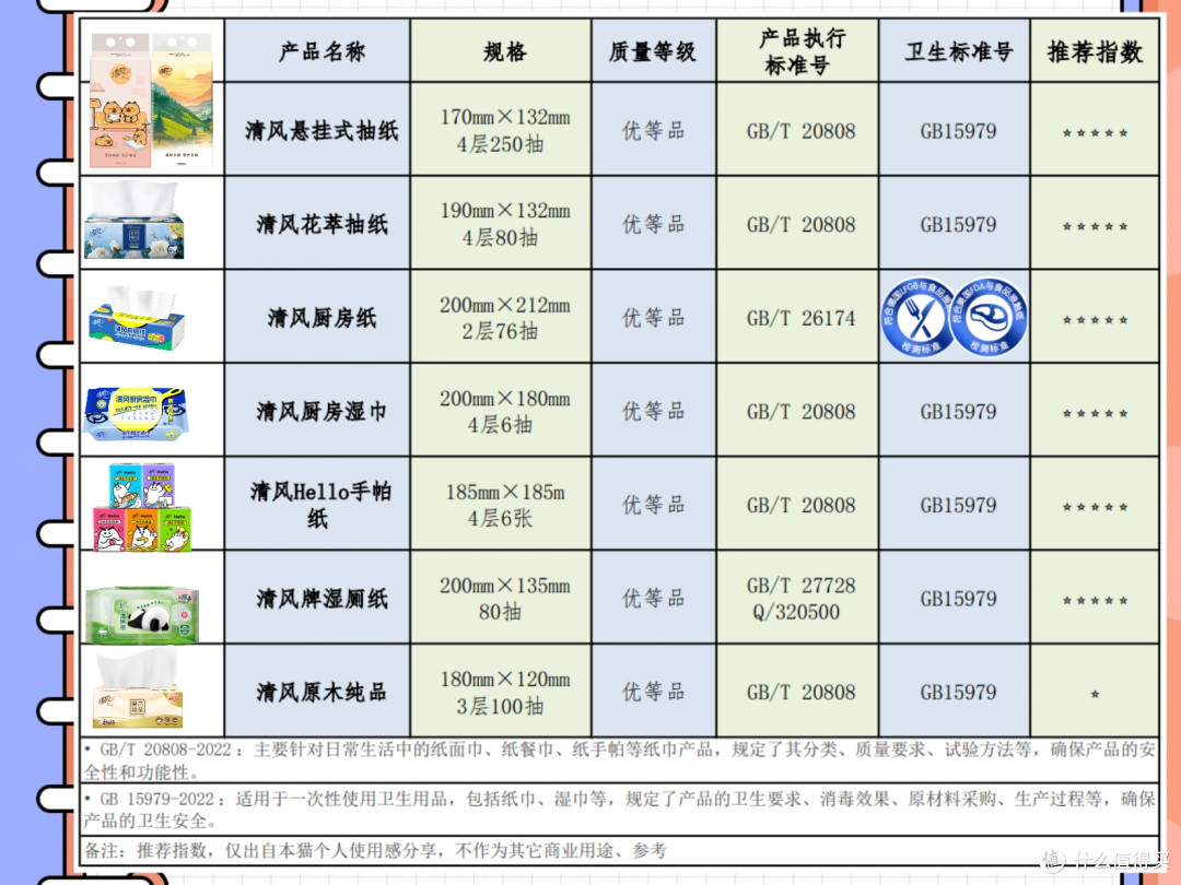 愿清风伴你无忧,618把无忧带回家