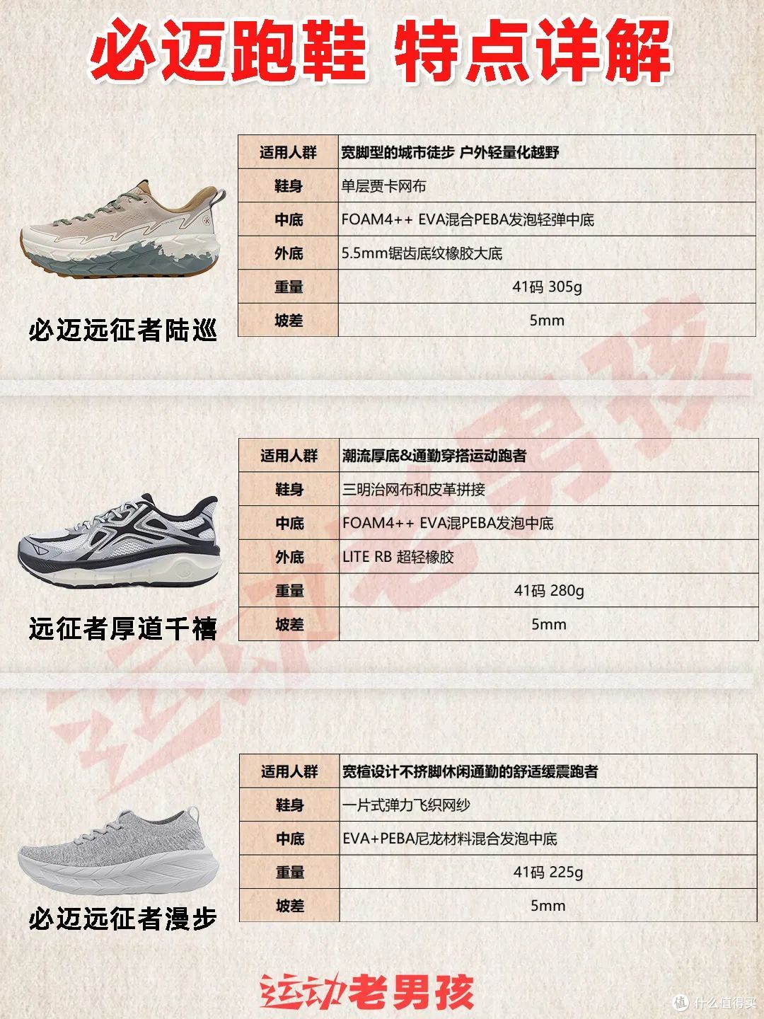 必迈跑鞋矩阵2025|以科技重构跑步体验