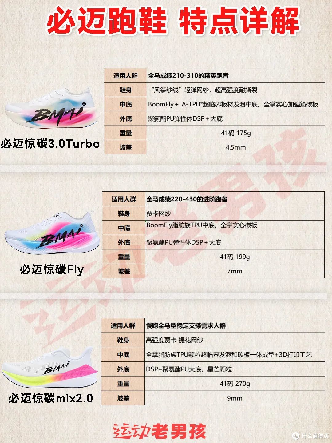 必迈跑鞋矩阵2025|以科技重构跑步体验
