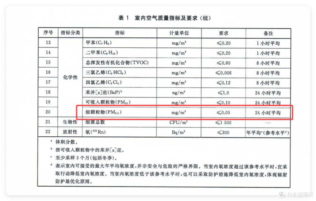 开放式厨房—油烟再见，大吸力、厨清新，米家智能净烟机实测
