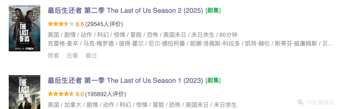 大快人心!封神美剧评分跌至6.6后,HBO终于怒换女主