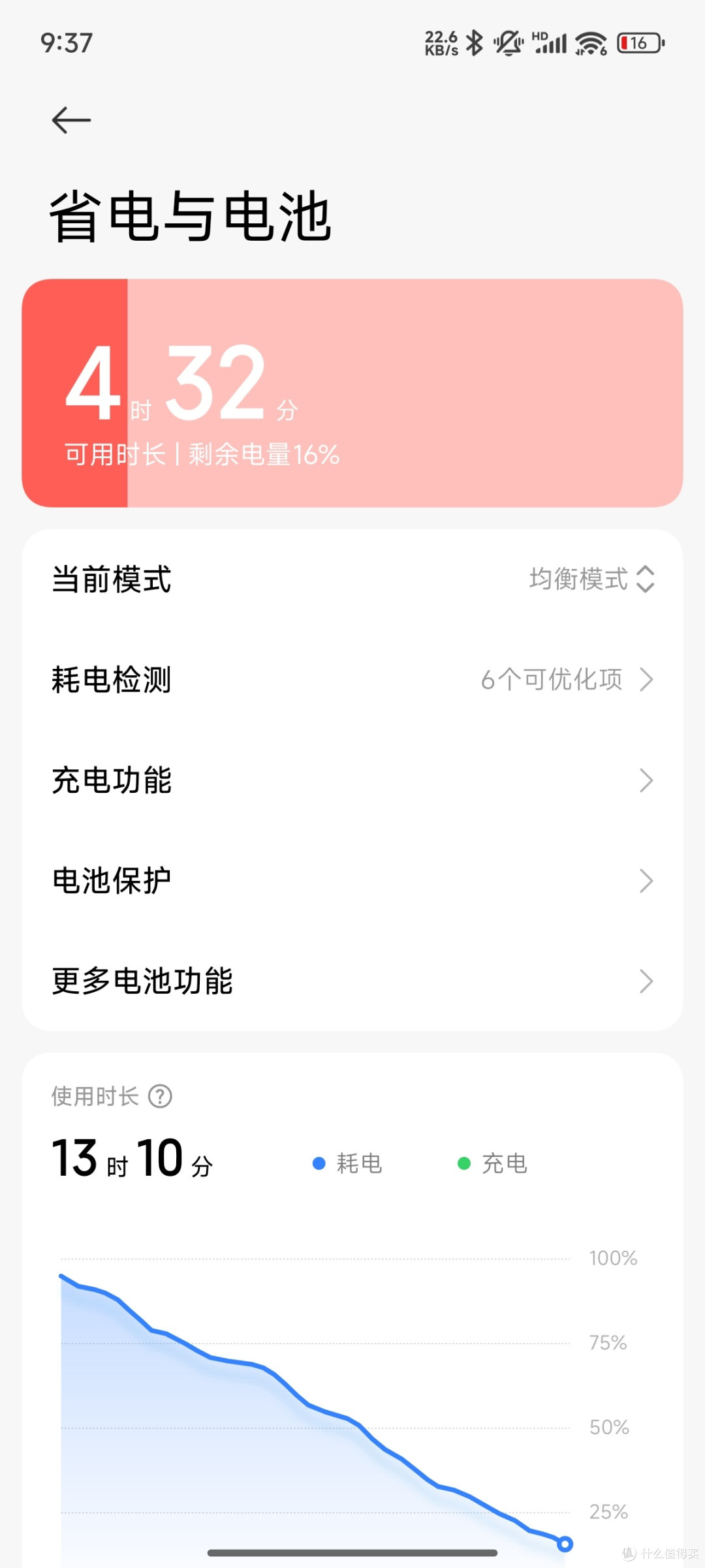 小米15真实使用感受,振感拉胯