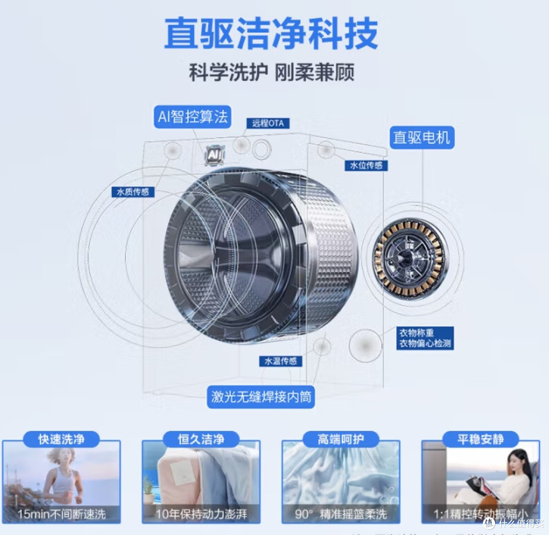 海尔云溪3.0系列超薄滚筒洗衣机:618家电焕新季的智慧之选