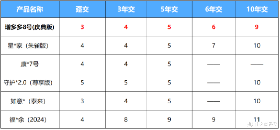 健告仅1条,高净值家庭都在抢!养老之选——增多多8号庆典版!