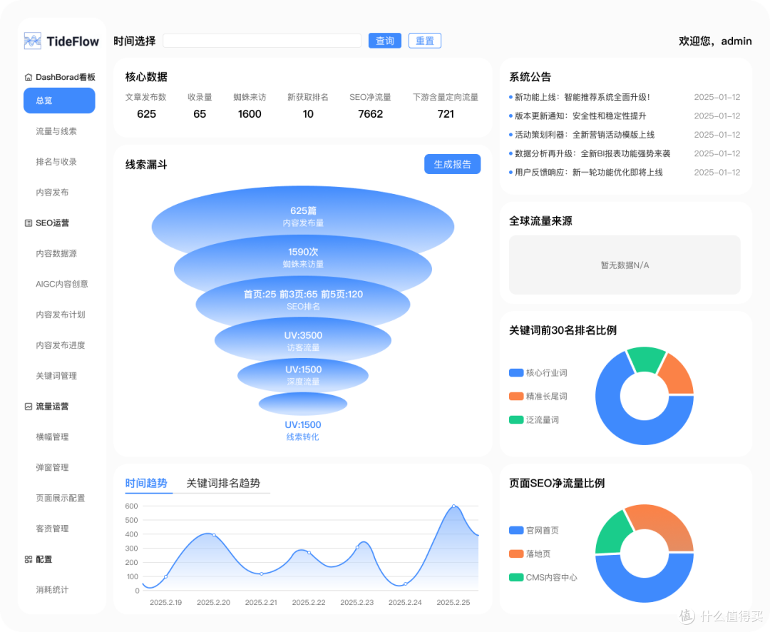 图3：Jiasou TideFlow实时算法监控系统工作流程