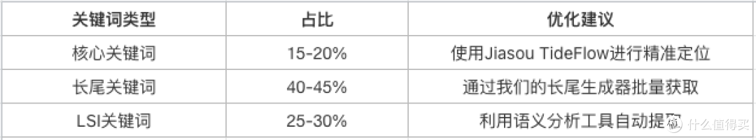 Jiasou TideFlow:重构智能营销技术架构