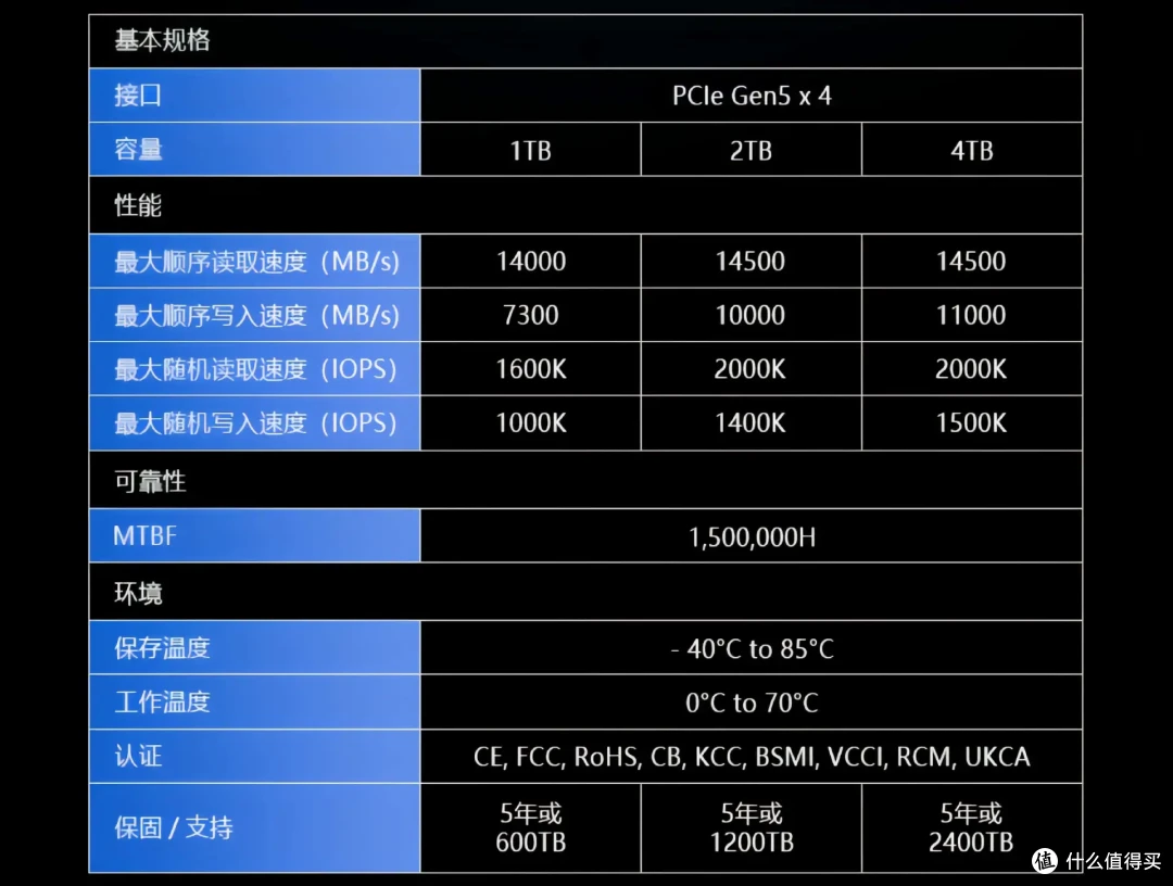 国产主控发力，售价更亲民:宏碁掠夺者GM9 PCIe5.0 SSD专业向评测