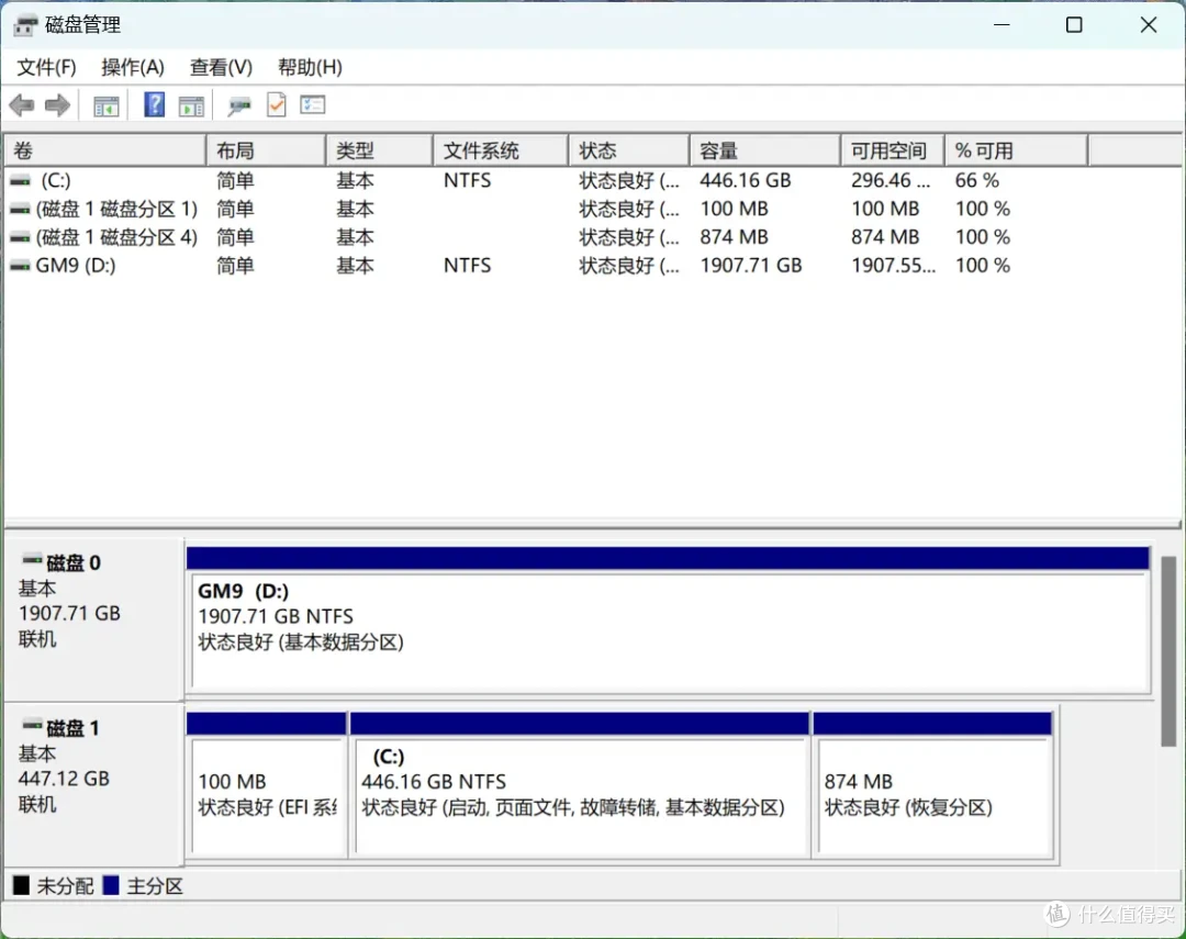 国产主控发力，售价更亲民:宏碁掠夺者GM9 PCIe5.0 SSD专业向评测