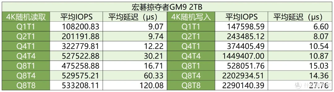 国产主控发力，售价更亲民:宏碁掠夺者GM9 PCIe5.0 SSD专业向评测