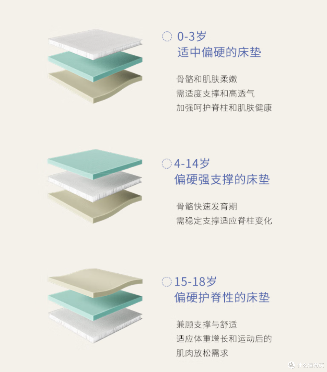 儿童床垫怎么选?栖作坚果•蹦蹦:护脊透气安全,宝妈闭眼入