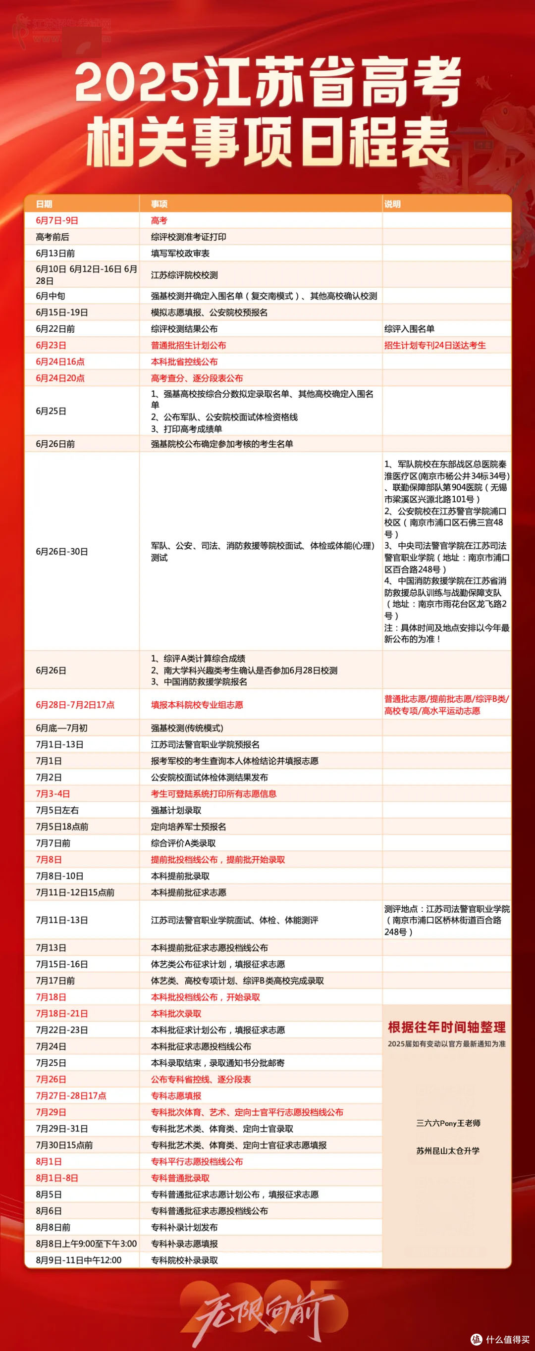 江苏2025高考查分志愿填报时间高考大事件这些一定不能忘