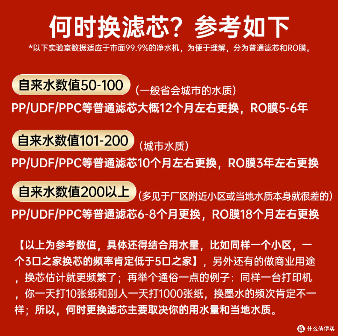 1000G净水器怎么选(买通用滤芯还是定制滤芯的机器)