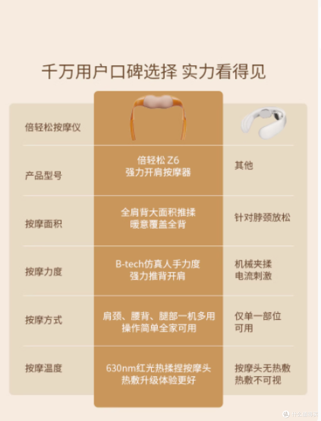 肩颈救星 | 倍轻松 Z6,打工人的续命神器!