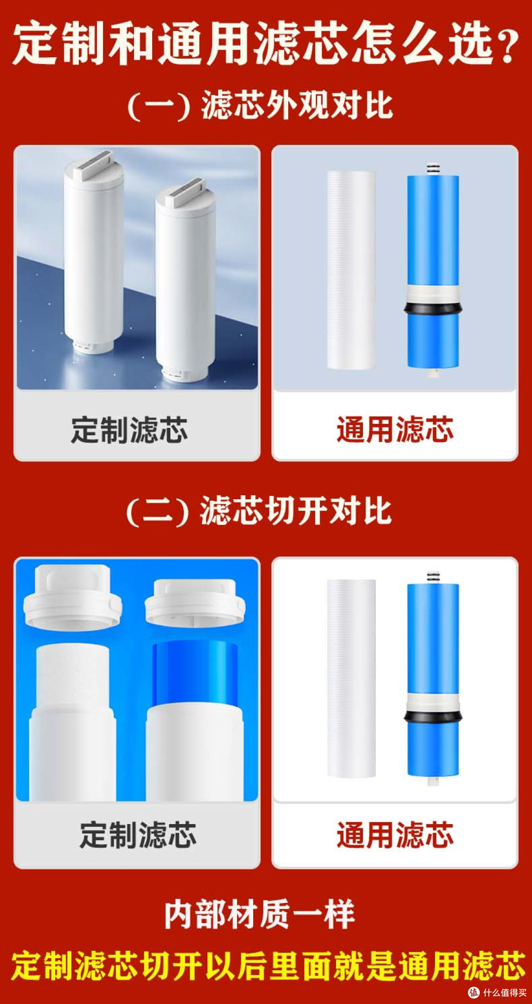 1000G净水器怎么选(买通用滤芯还是定制滤芯的机器)