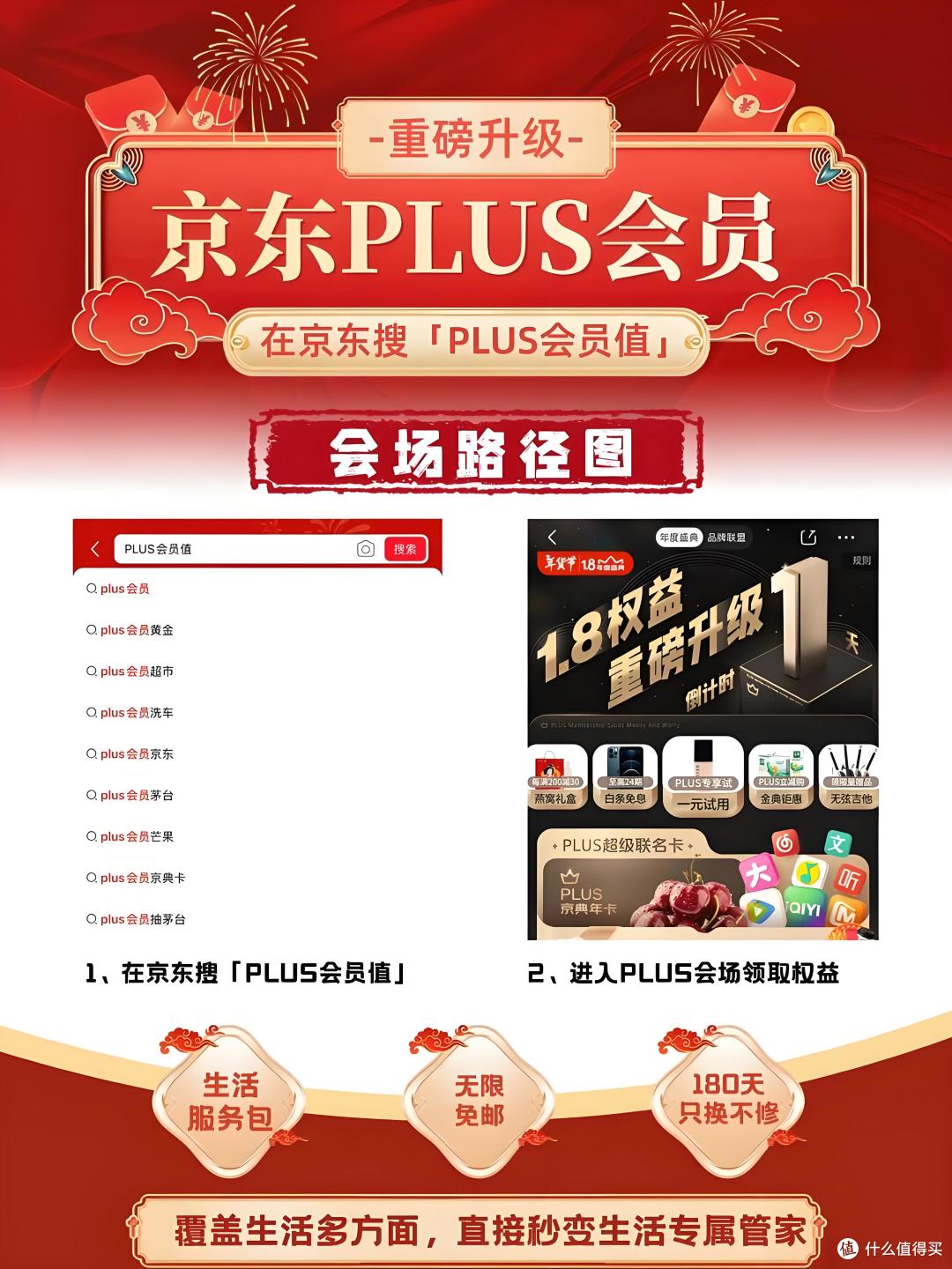 京东 Plus 会员逆袭指南！这波回血操作太狠了