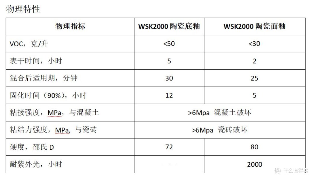 沃斯凯WSK2000液体陶瓷