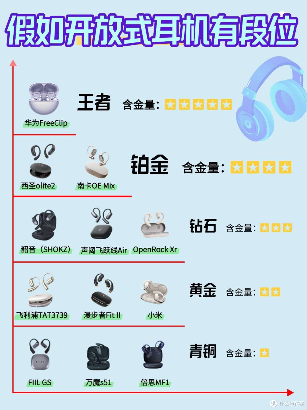 开放式耳机哪个佩戴最舒服、最舒适的开放式耳机评测