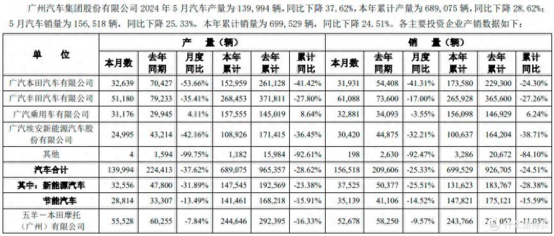 余承东失言?华为、上汽“第五界”后,又一车企宣布“界”要来了