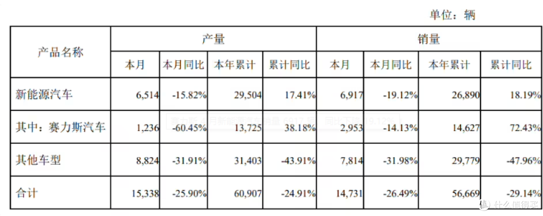 余承东失言?华为、上汽“第五界”后,又一车企宣布“界”要来了