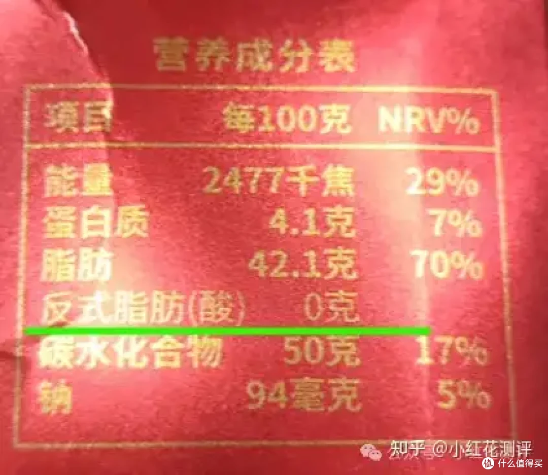 反式脂肪酸你该不该担心？先看看这道题