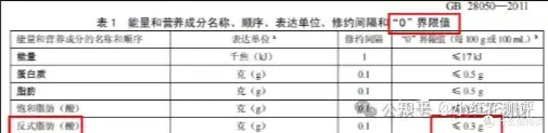 反式脂肪酸你该不该担心？先看看这道题