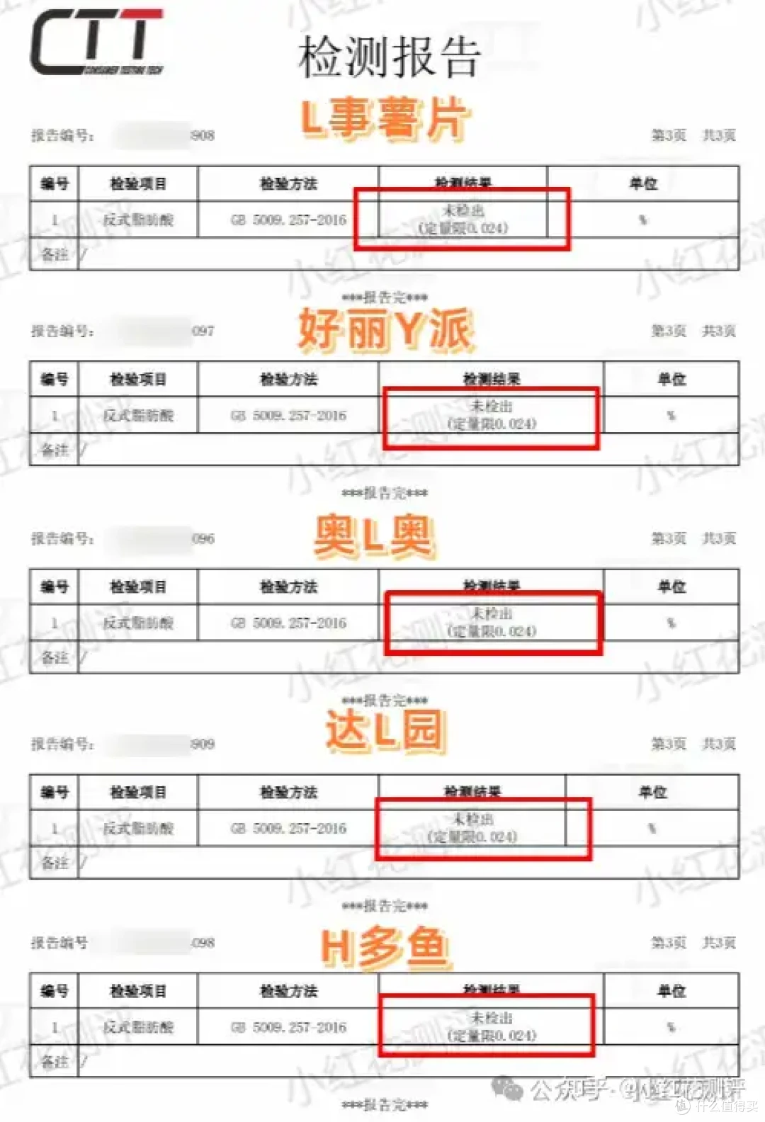 反式脂肪酸你该不该担心？先看看这道题