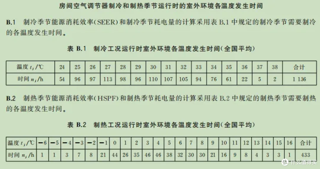 2025年空调怎么选?1000-3000元超全选购指南(附高性价比清单)