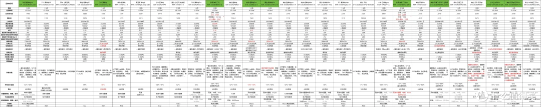 2025年空调怎么选?1000-3000元超全选购指南(附高性价比清单)