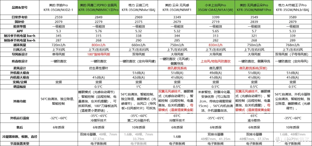 2025年空调怎么选?1000-3000元超全选购指南(附高性价比清单)