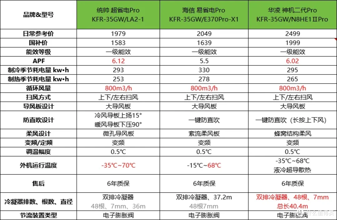 2025年空调怎么选?1000-3000元超全选购指南(附高性价比清单)