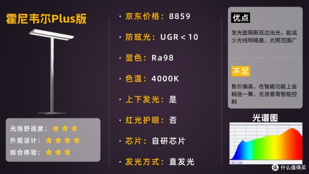 护眼灯哪个牌子质量好?不同价位护眼灯盘点推荐护眼灯最好的牌子