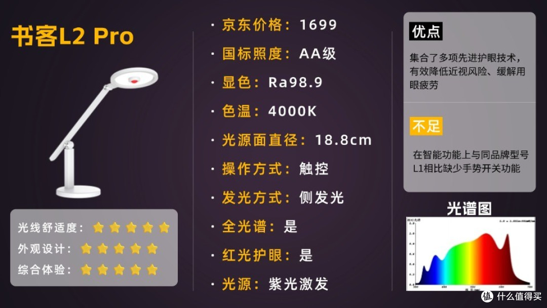 护眼灯哪个牌子质量好?不同价位护眼灯盘点推荐护眼灯最好的牌子
