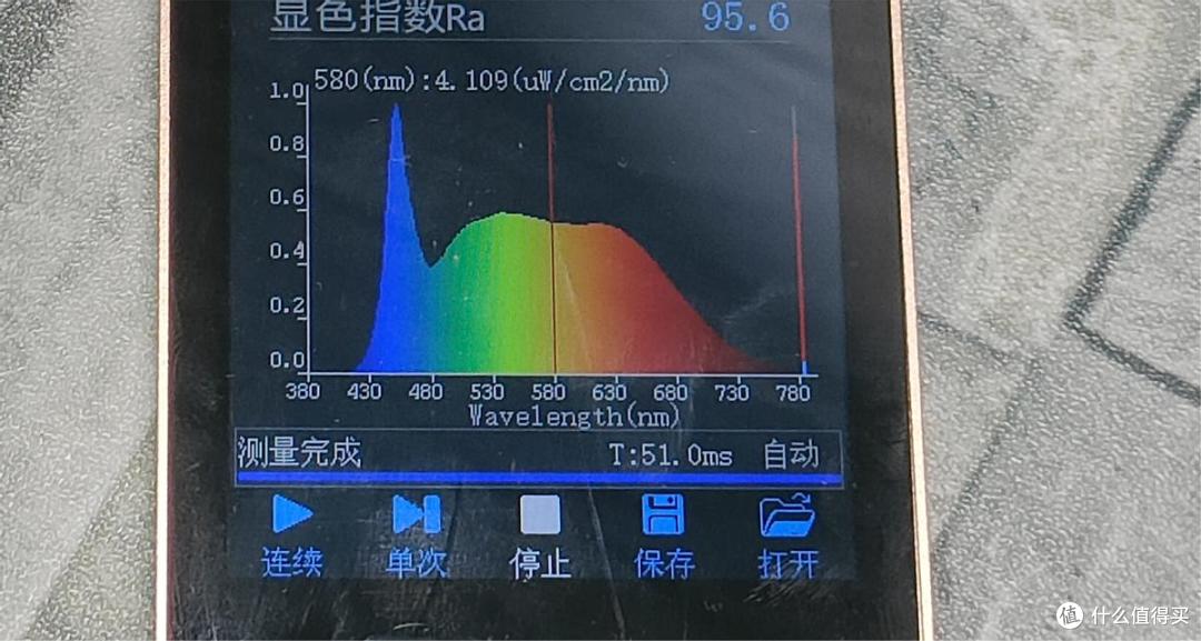 护眼灯哪个牌子质量好?不同价位护眼灯盘点推荐护眼灯最好的牌子