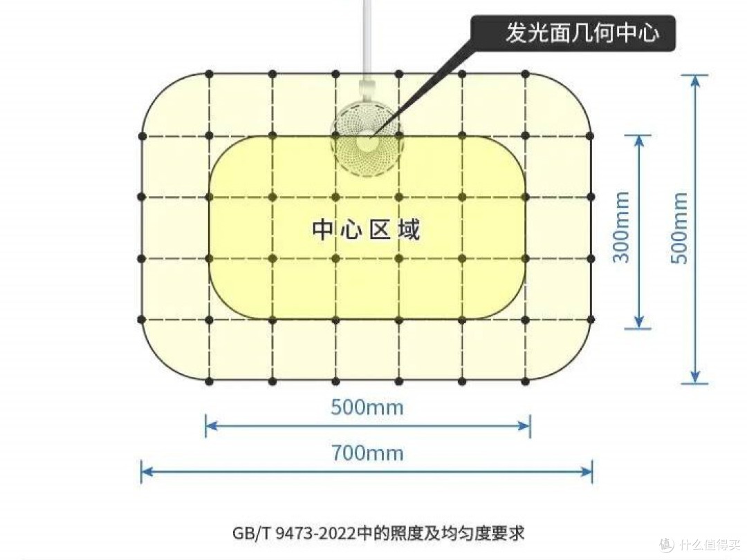 护眼灯哪个牌子质量好?不同价位护眼灯盘点推荐护眼灯最好的牌子