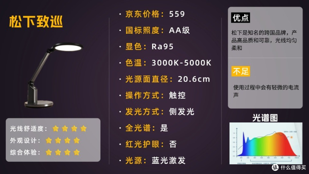 护眼灯哪个牌子质量好?不同价位护眼灯盘点推荐护眼灯最好的牌子
