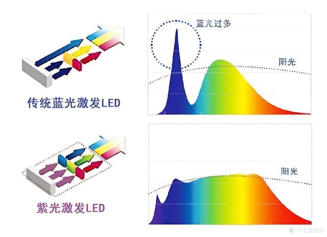 护眼灯哪个牌子质量好?不同价位护眼灯盘点推荐护眼灯最好的牌子